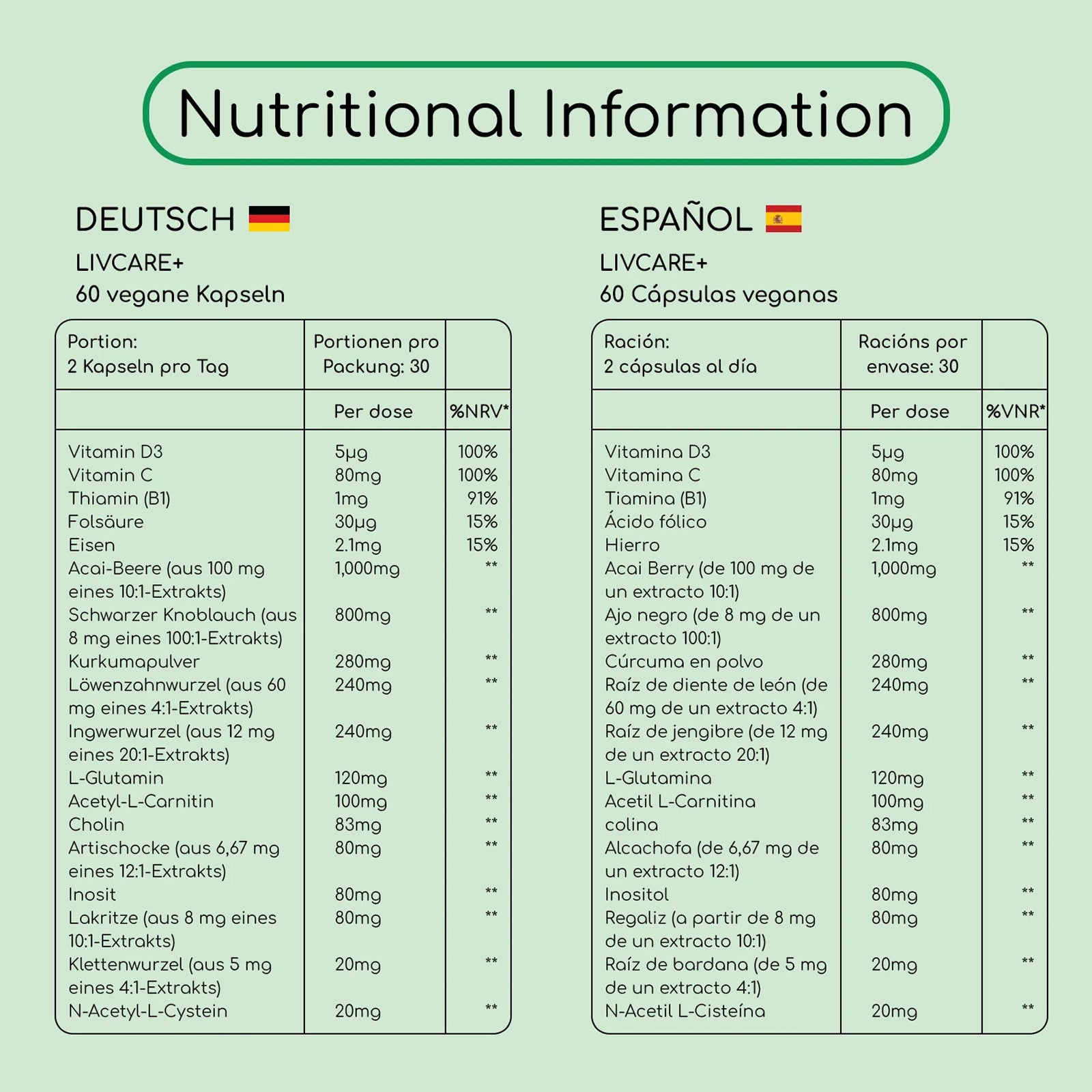 Advanced Livcare + Liver Cleanse Detox and Repair for men and women
