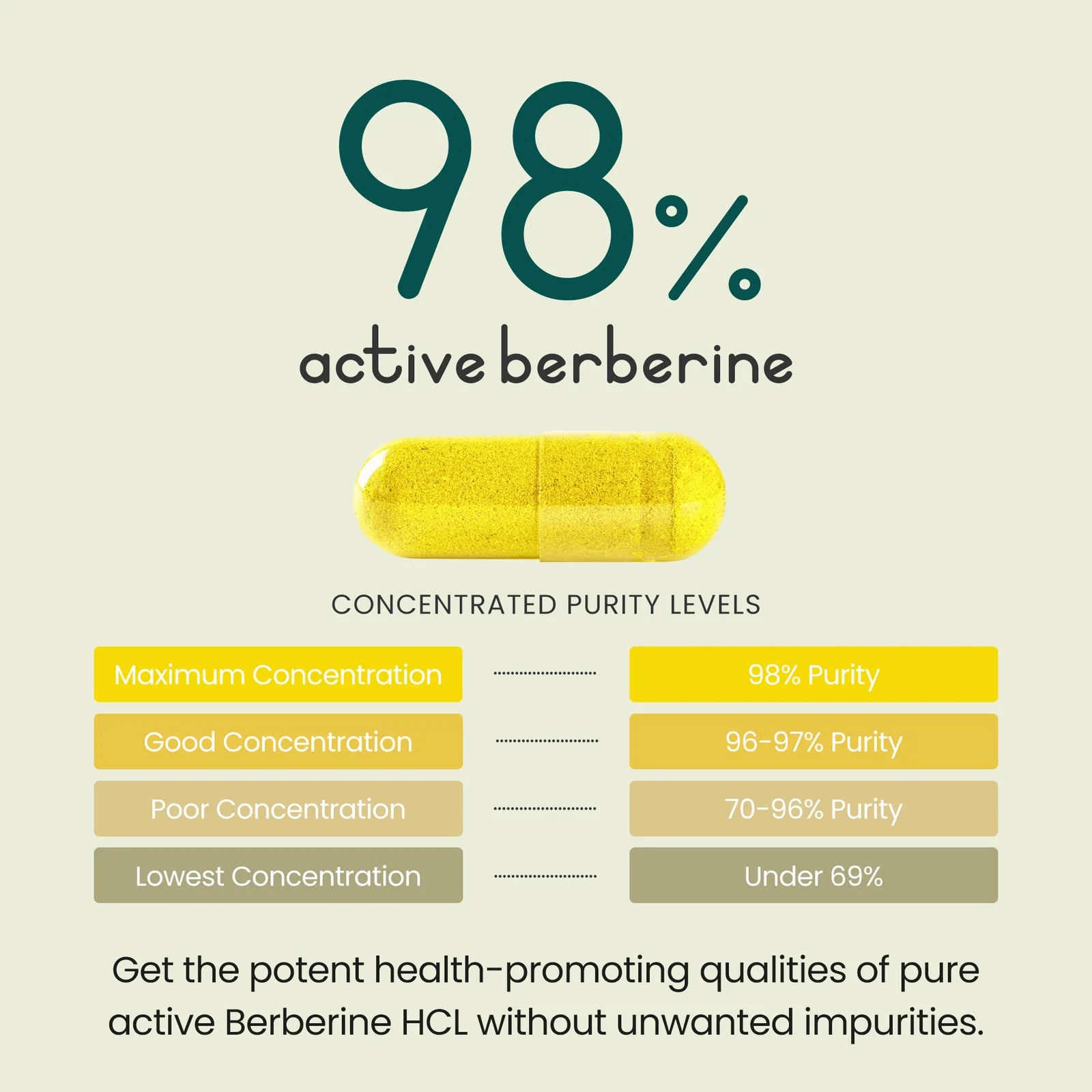 High Strength 98% Berberine HCL Capsules - Vegan
