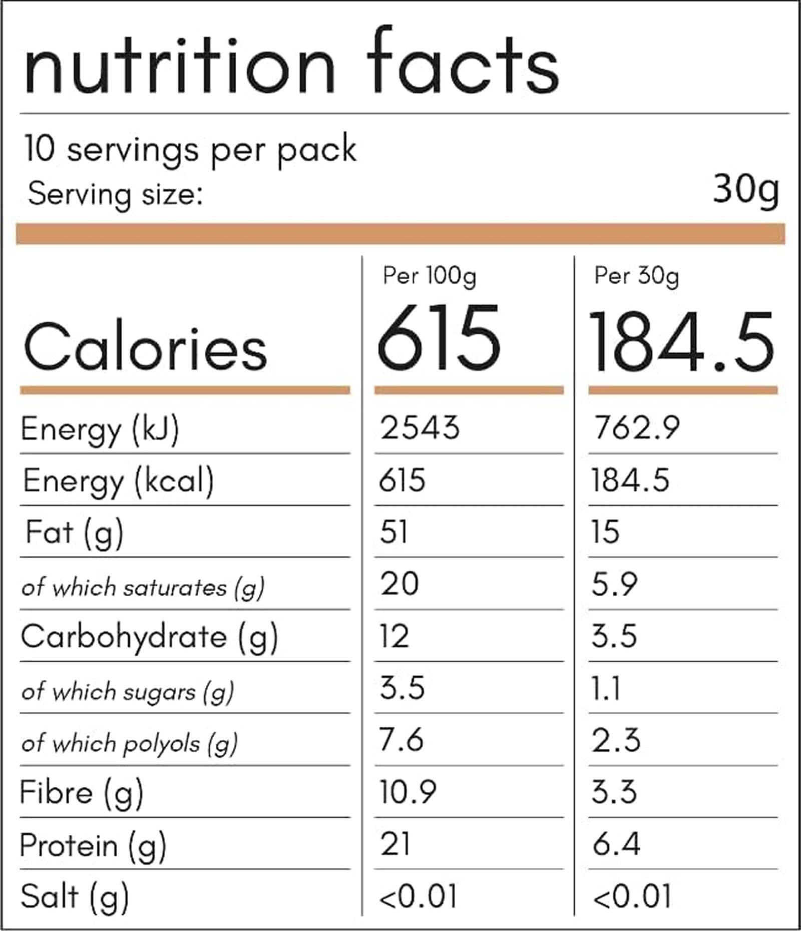 Keto Cinnamon  Granola