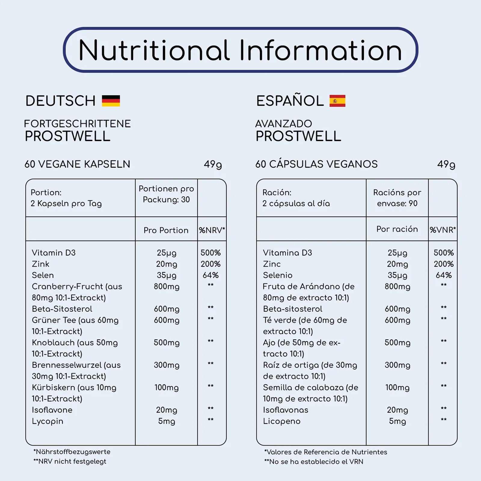 Prostwell Plus - Men Prostate