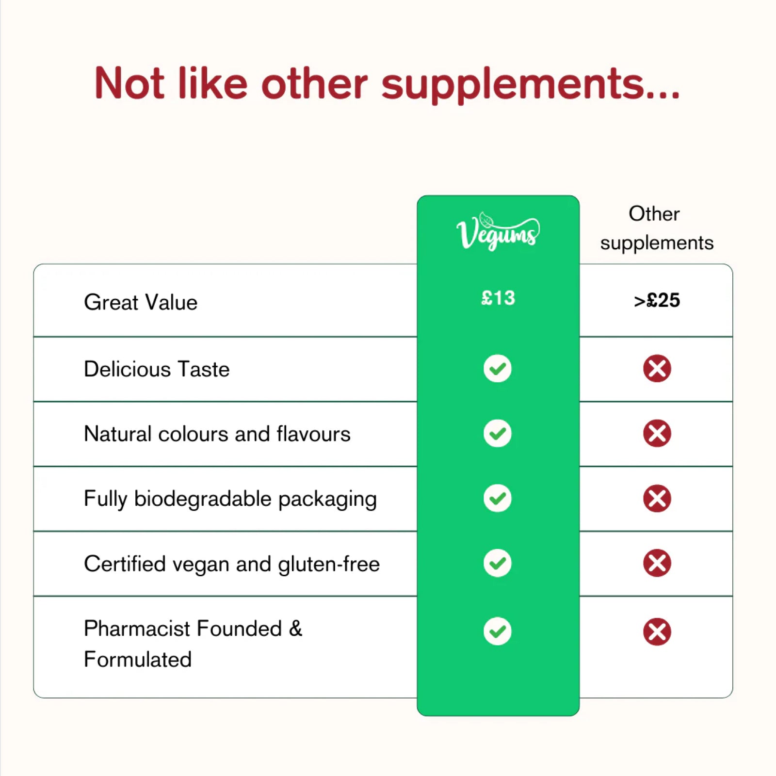 Vegan Super Iron Gummies